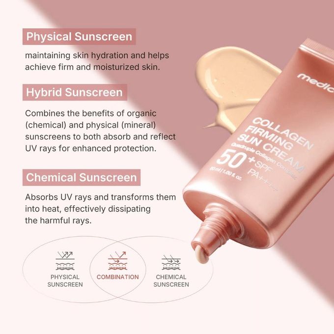 Medicube Collagen Jelly Cream with Niacinamide & Squalane + Sun Cream SPF 50+