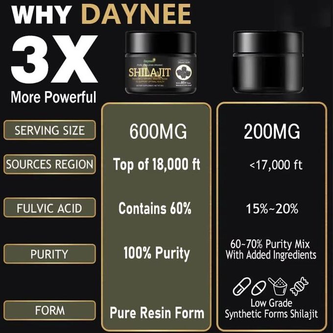 Pure Himalayan Organic Shilajit Resin 50g - High Potency for Strength, Endurance & Vitality